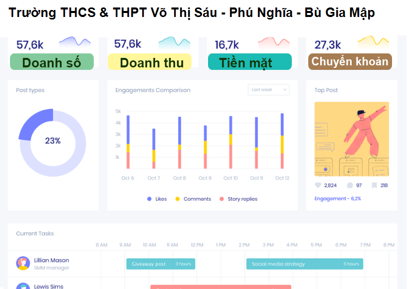 Trường THCS & THPT Võ Thị Sáu - Phú Nghĩa - Bù Gia Mập